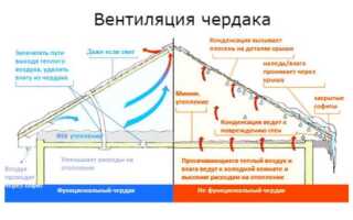 Вентиляция чердака в частном доме: расчёт и как сделать своими руками?