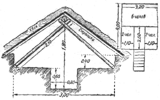 Чертеж землянки: как по схеме строить укрытие