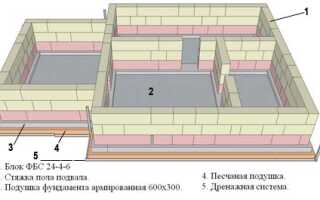 Цоколь дома. Используемые элементы и процесс создания. Отделка конструкции