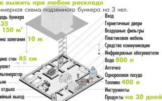 Нары для бомбоубежищ: двухъярусные и трёхъярусные