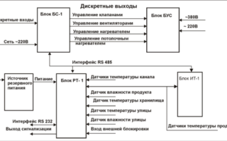 Система микроклимата овощехранилища