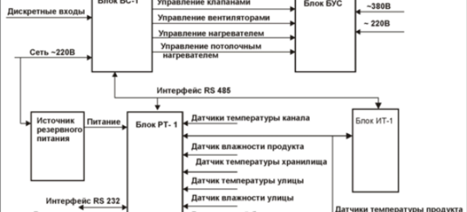 Система микроклимата овощехранилища