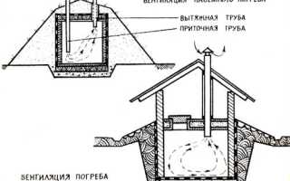 Как сделать вентиляцию в погребе: делаем естественную и искусственную циркуляцию