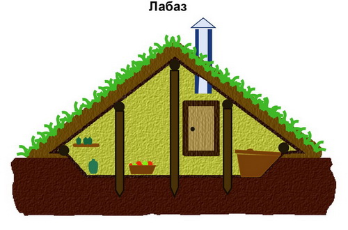 Лабаз для хранения овощей