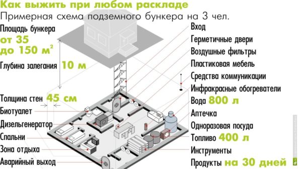 Проект бомбоубежища