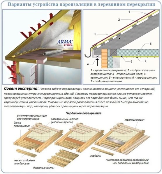 Пароизоляция для крыши для холодного чердака